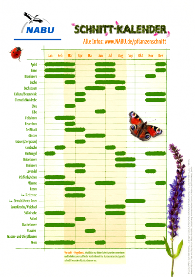 NABU-Schnitt-Kalender